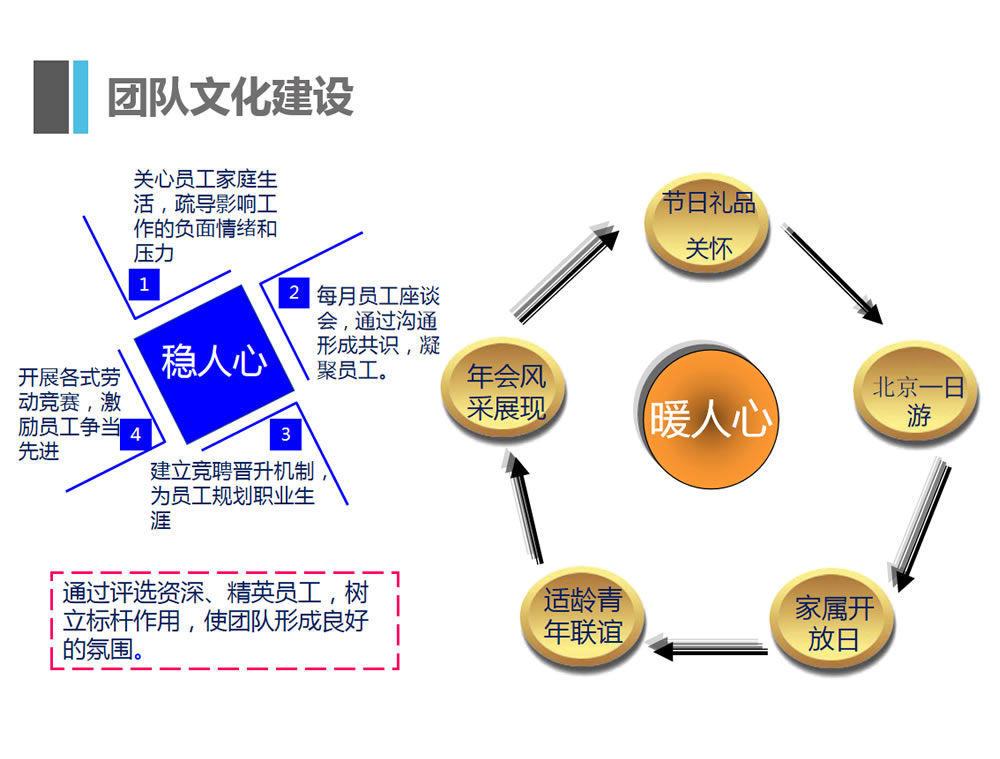 客服外包公(gōng)司优势