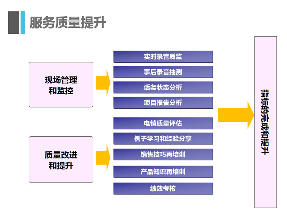 客服外包公(gōng)司优势