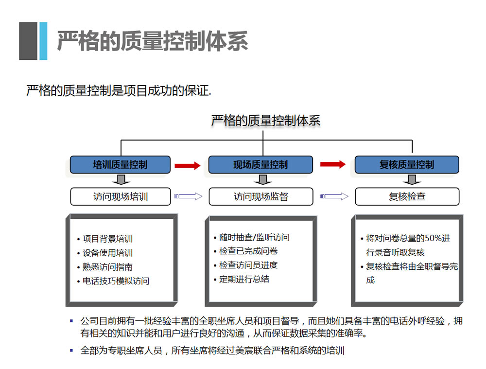 客服外包公(gōng)司优势