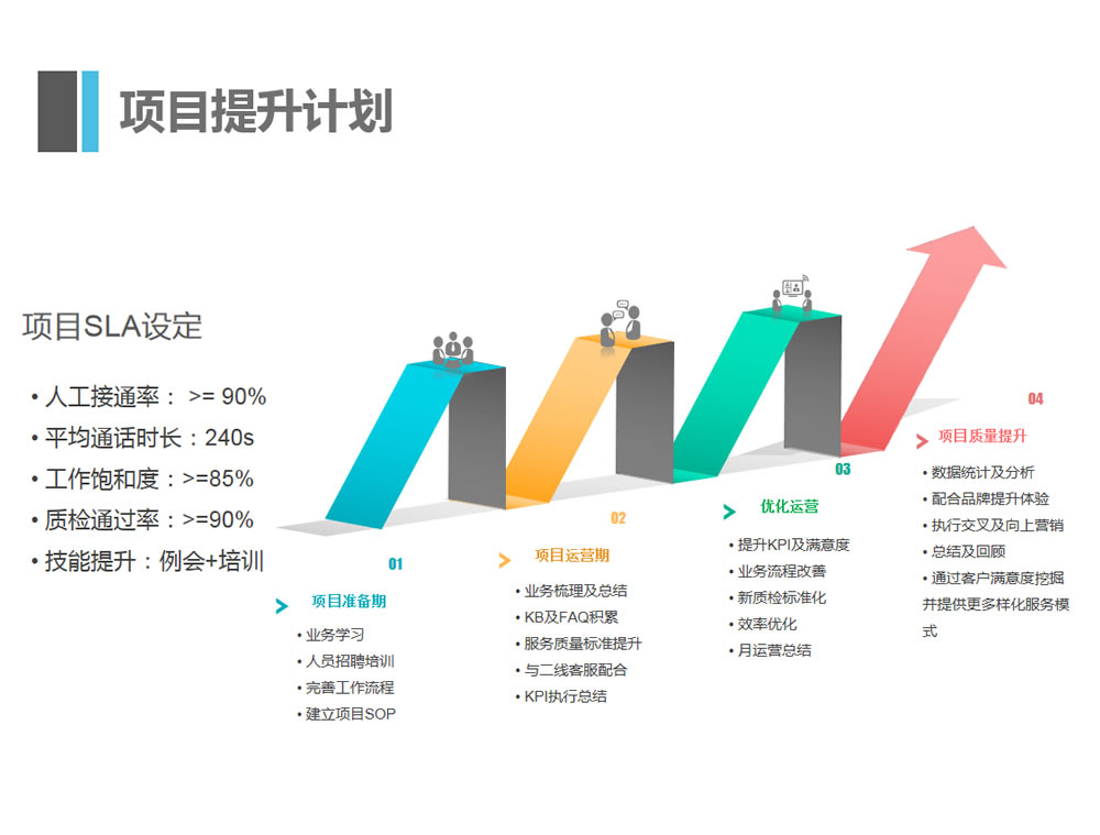 客服外包公(gōng)司优势